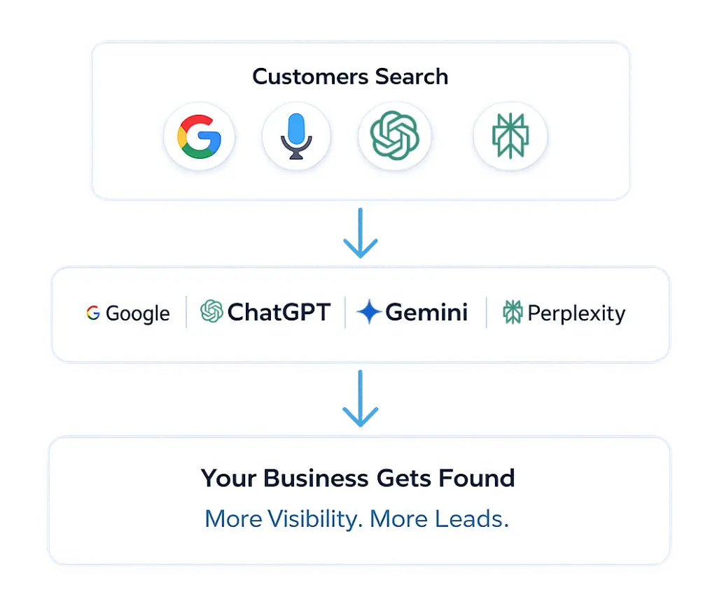 Search flow
